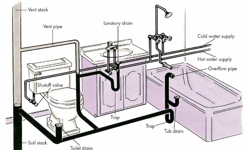 bathroom_drain_system